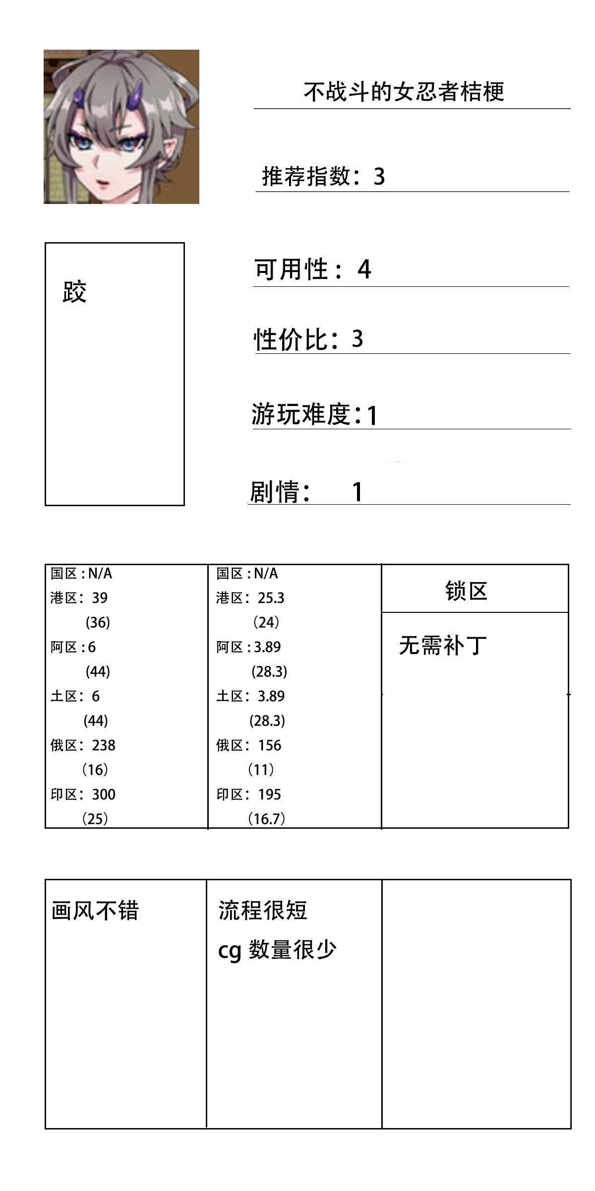 玩过的Steam的h游的总结与避雷（六）-第2张