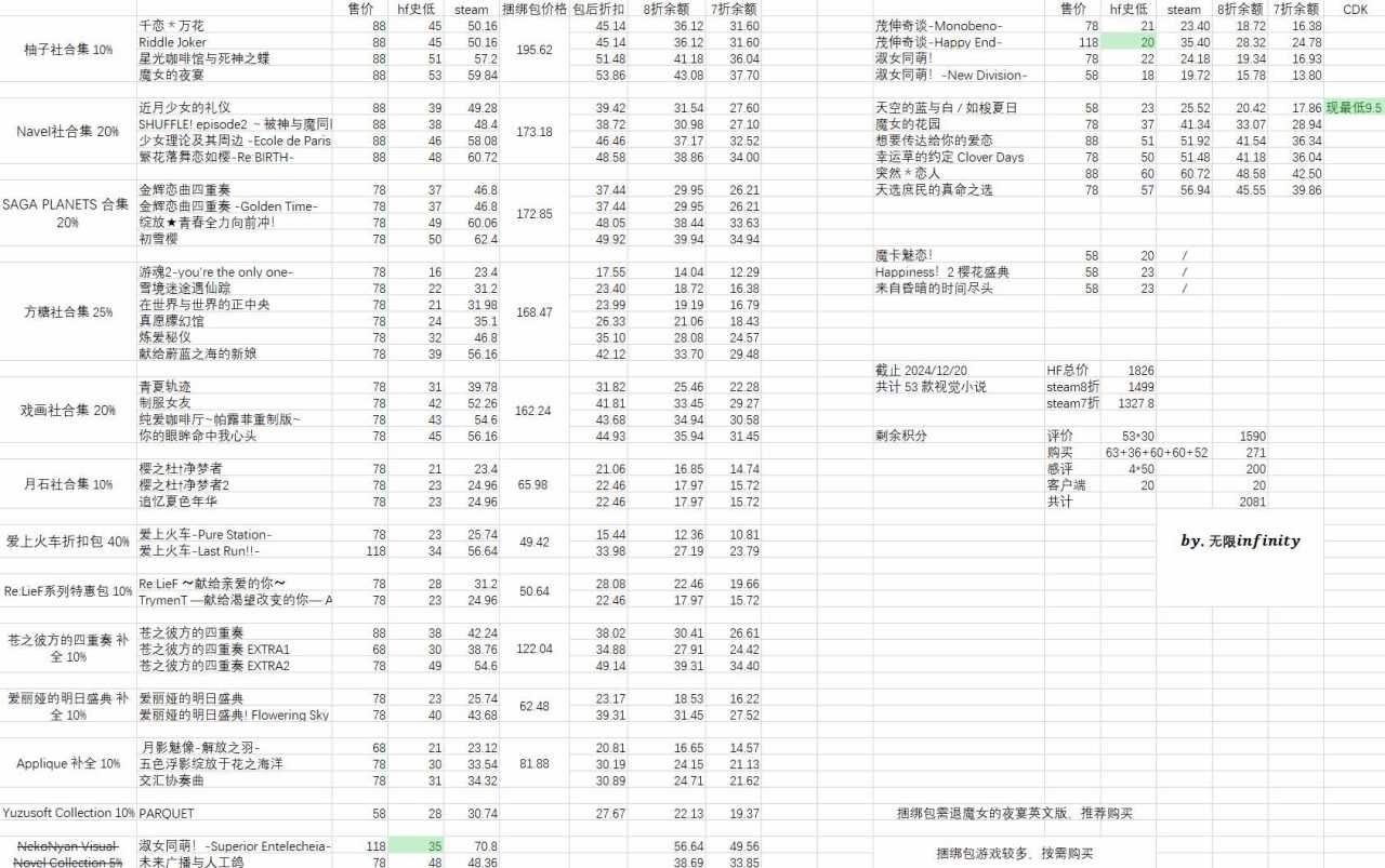 热门
  HF怎么买最便宜？满库存需要花多少钱？这篇文章告诉你-第1张