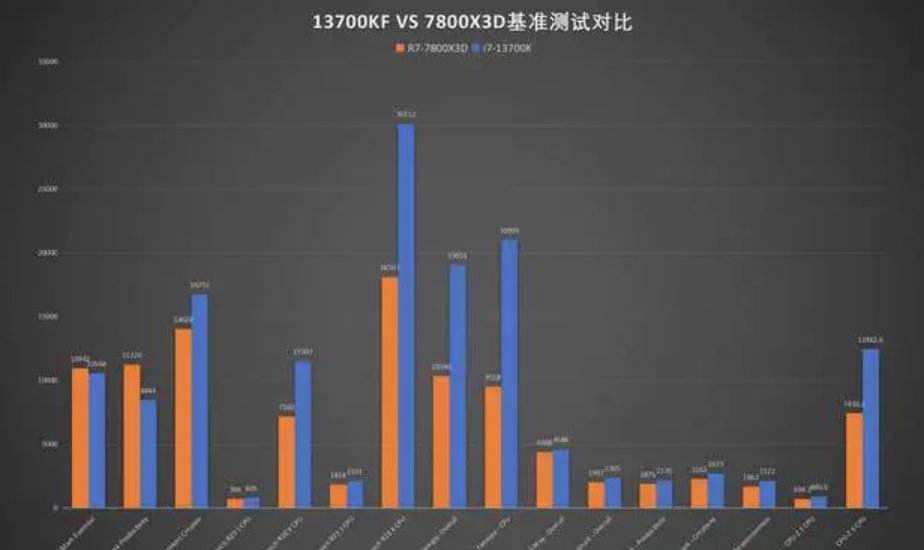 英特尔i713700KF:沉浸式游戏的超强芯动力