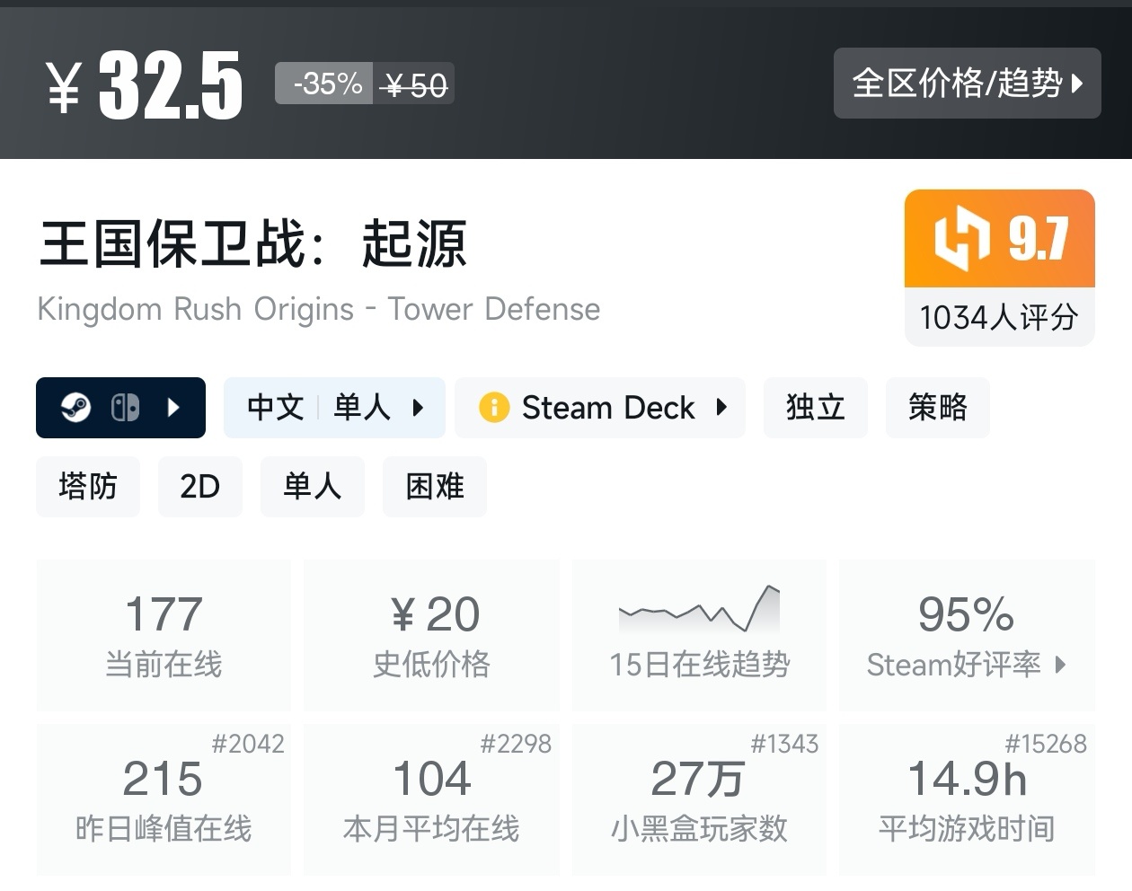 Steam冬促39款塔防游戏折扣汇总，王国保卫战领衔-第2张