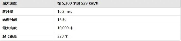 战雷维基-102 J 20-第2张