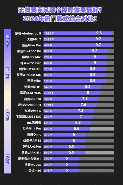 无线领夹麦克风哪个品牌好，领夹麦克风哪个品牌好，热门型号推荐-第0张