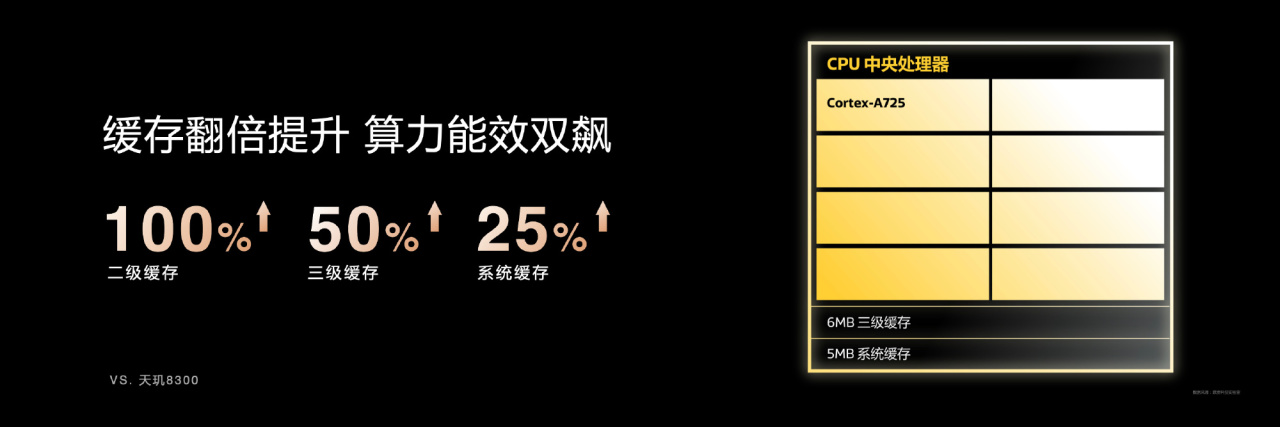 天玑8400发布：全大核设计，红米Turbo4首发-第2张