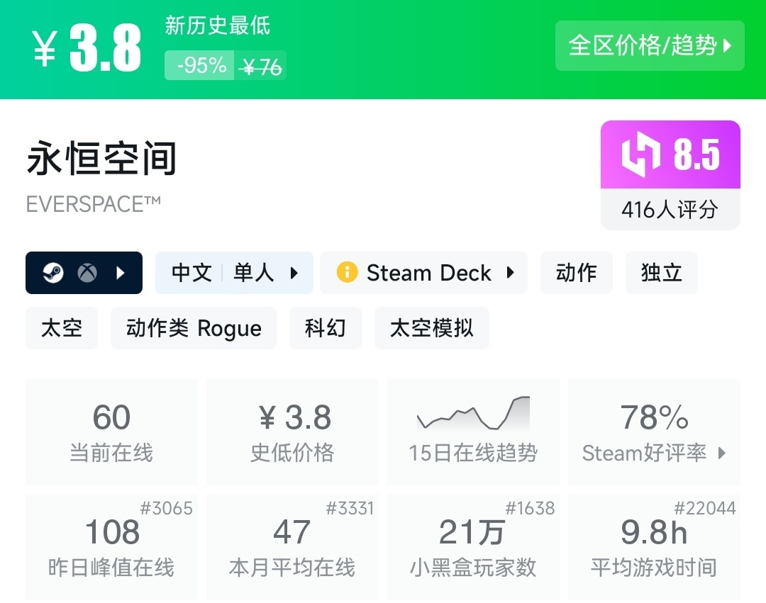 全场0.5折（-95%），Steam冬促0.5折游戏一览
