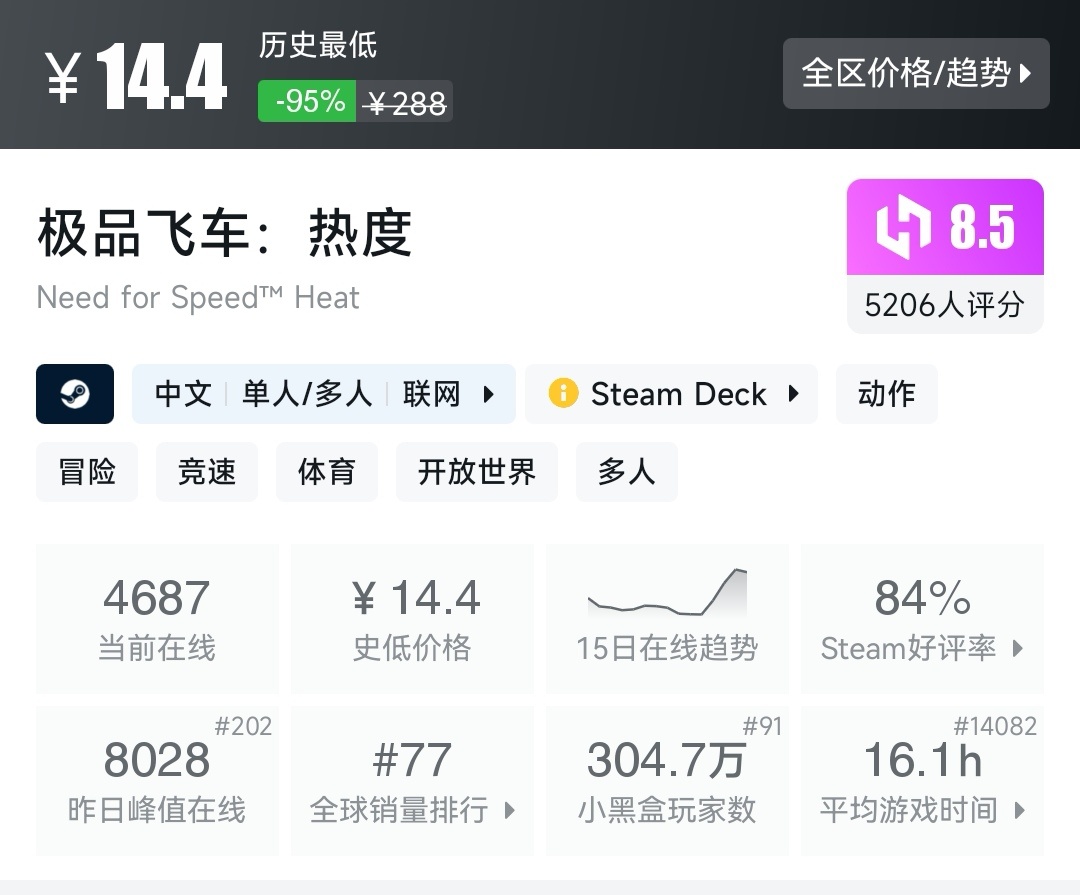 全场0.5折（-95%），Steam冬促0.5折游戏一览