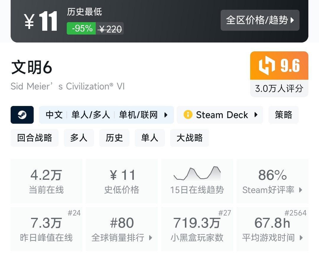 全场0.5折（-95%），Steam冬促0.5折游戏一览