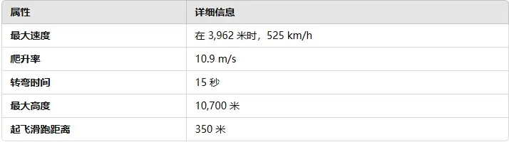 战雷维基-104 飓风 Mk I 后期型 Hurricane Mk I/L-第2张