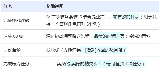 【活动汇总】双倍掉落，冬日赛季福利+++-第2张