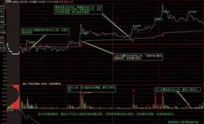 股票看盘图解教程，股票盘面基础知识图解，盘面分析