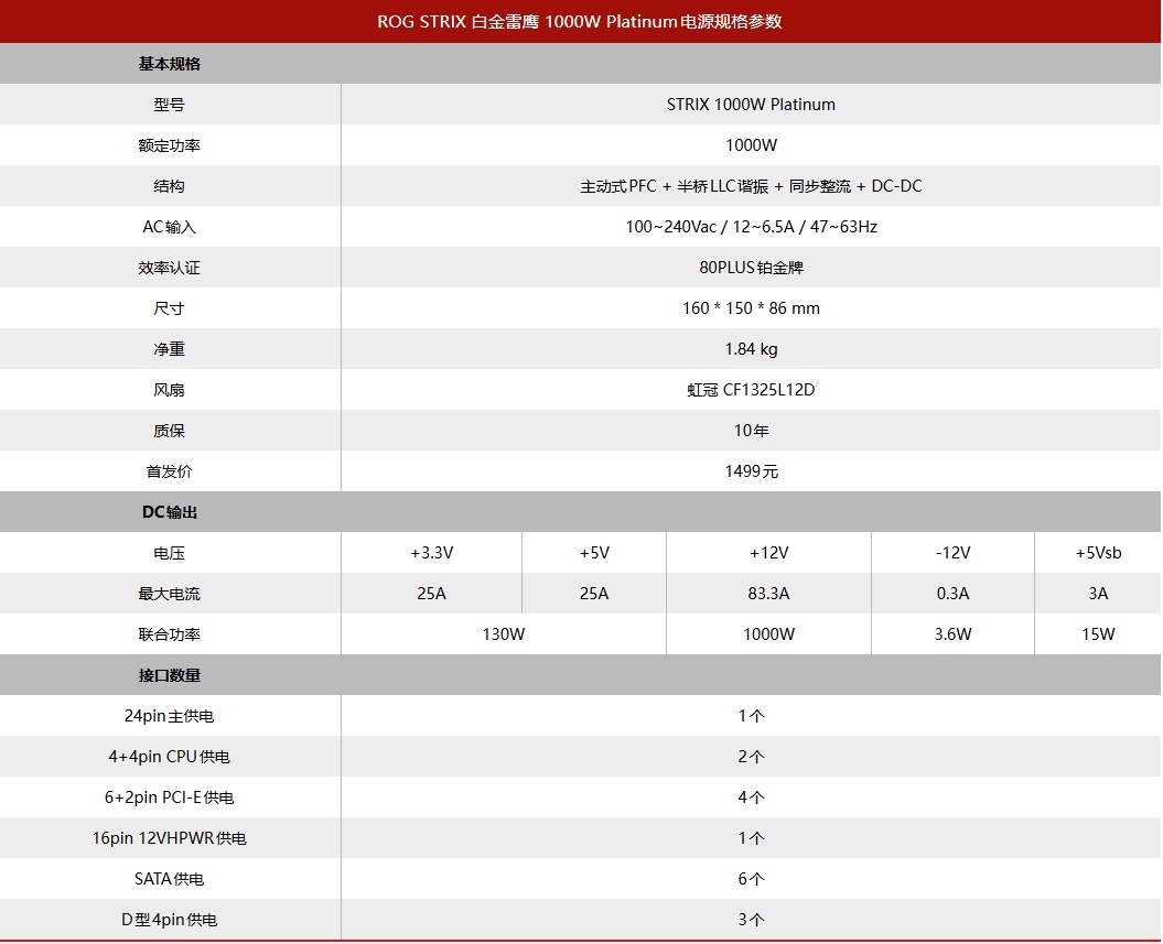 ROG STRIX 1000W 白金雷鹰白色版上架 全白配色，氮化镓电源-第1张