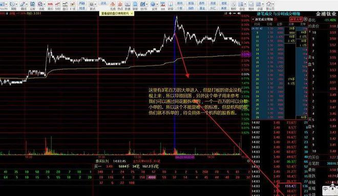 股票看盘图解教程，股票盘面基础知识图解，盘面分析-第2张