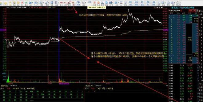 股票看盘图解教程，股票盘面基础知识图解，盘面分析-第1张