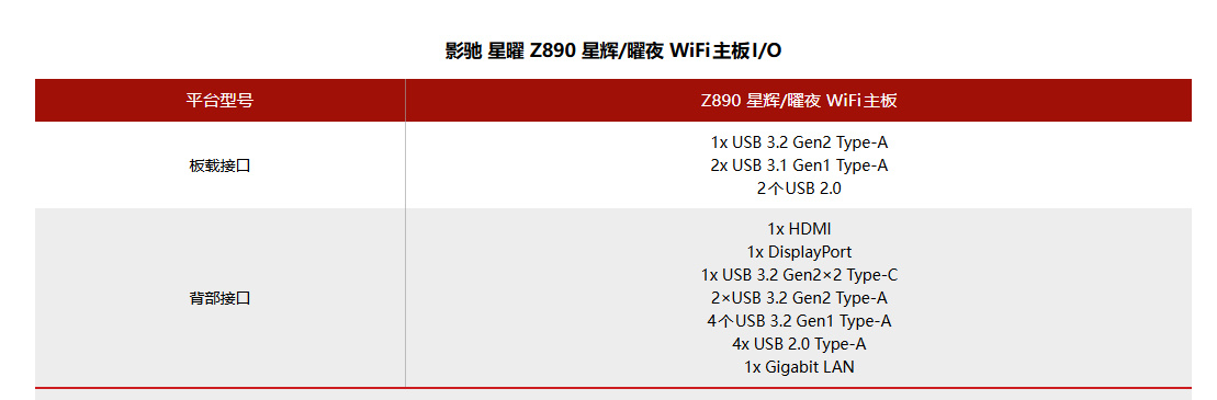 影驰Z890星辉/曜夜主板上线官网-第1张