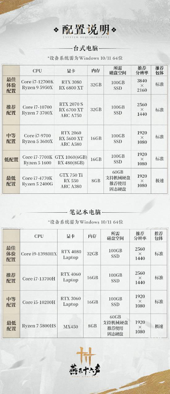 国产新游-燕云十六声电脑配置以及游玩注意。-第1张