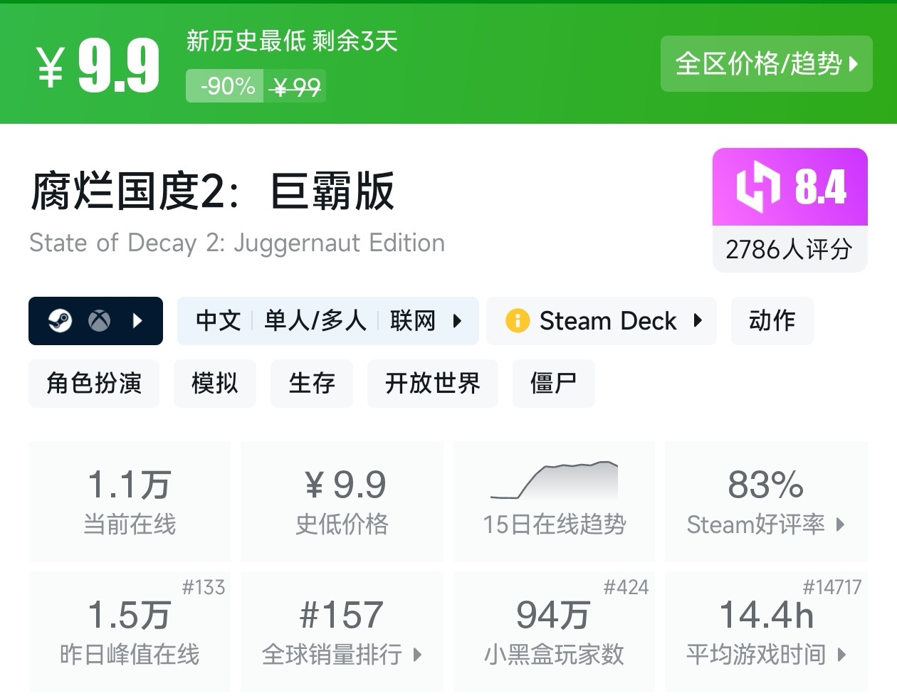 Steam冬促37款僵尸/丧尸游戏折扣汇总-第1张