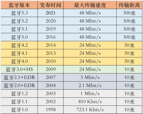 哪个牌子的蓝牙音箱好用又实惠？2024高人气榜单推荐，附选购秘诀-第2张