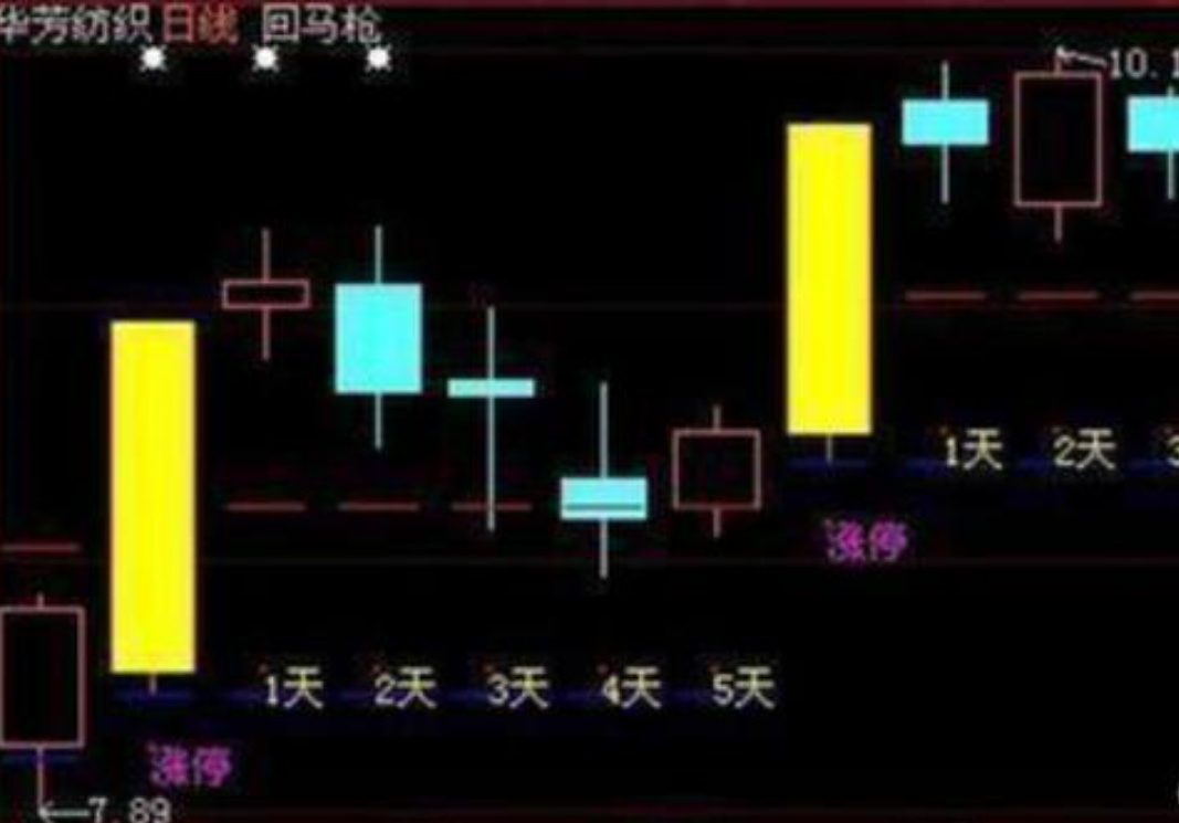 股市经典战法，涨停板实战技法.涨停战法.双重强势涨停板战-第2张