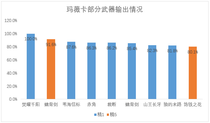 原神最强输出！火神全方位培养攻略，武器、圣遗物、配队选择-第0张