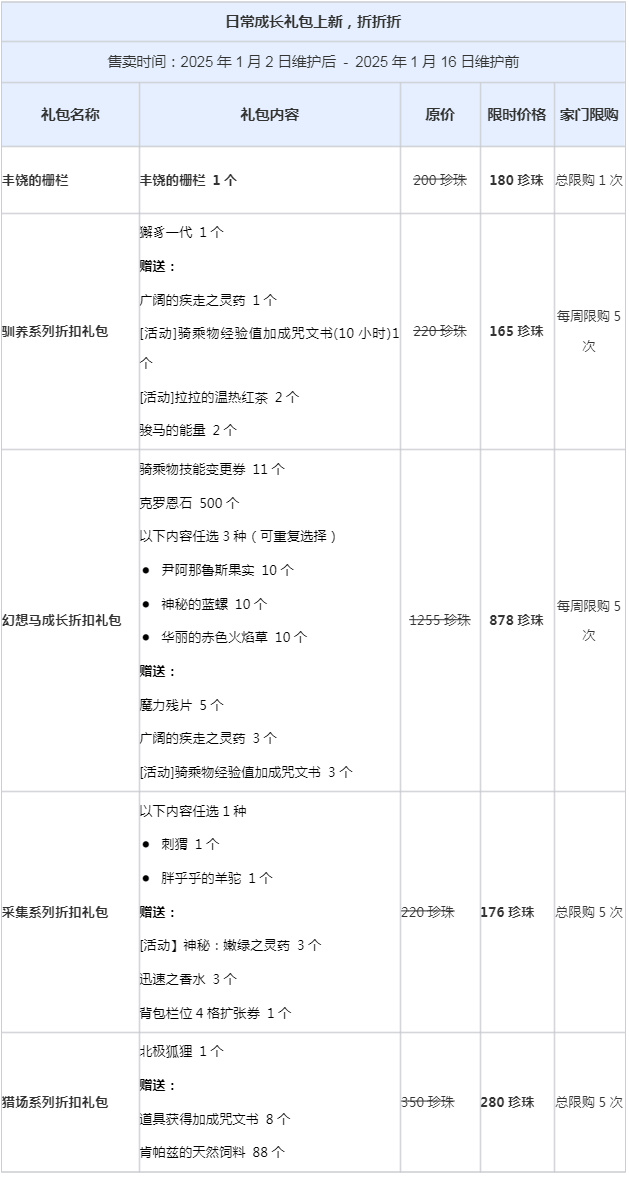 2025年1月2日珍珠商店公告-第2张