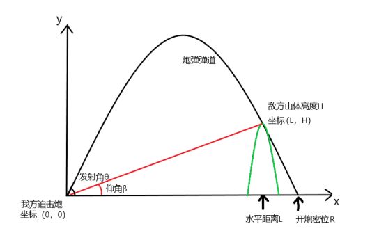 热门
  PUBG迫击炮开炮密位公式推导