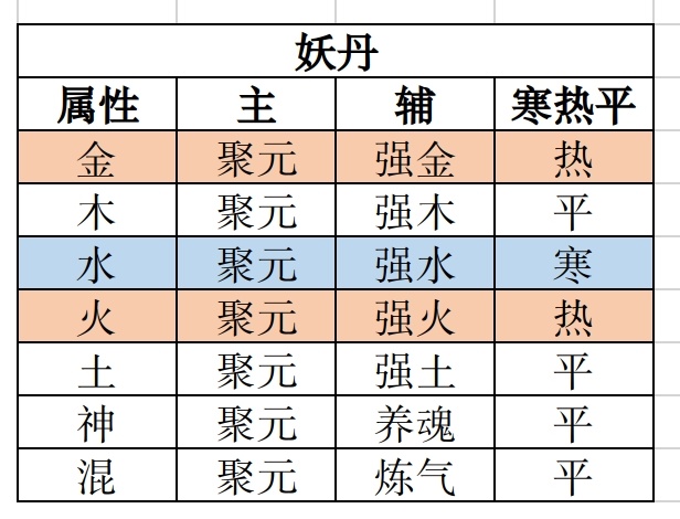 觅长生《丹典药理》-第2张