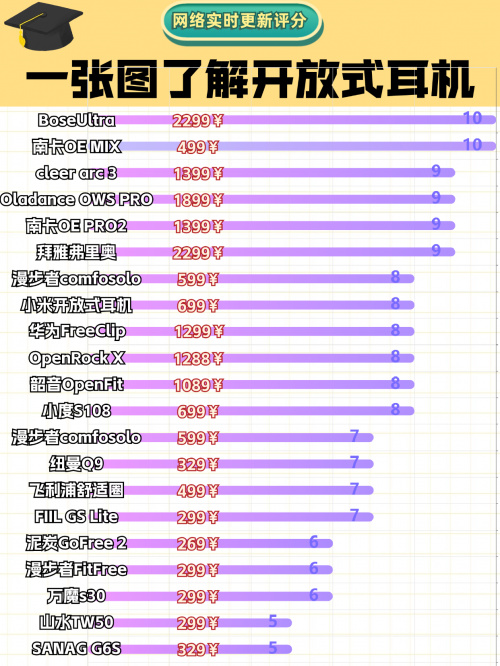 开放式耳机值得入手吗？曝光2025年最受瞩目的开放式蓝牙耳机款式!-第0张