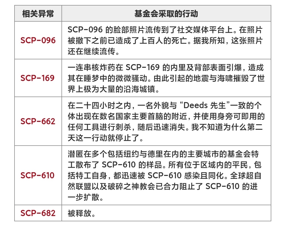 SCP-5000 - 为什么？-第1张