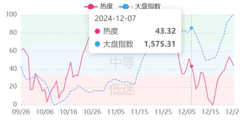 cs市场分析笔记1-第1张