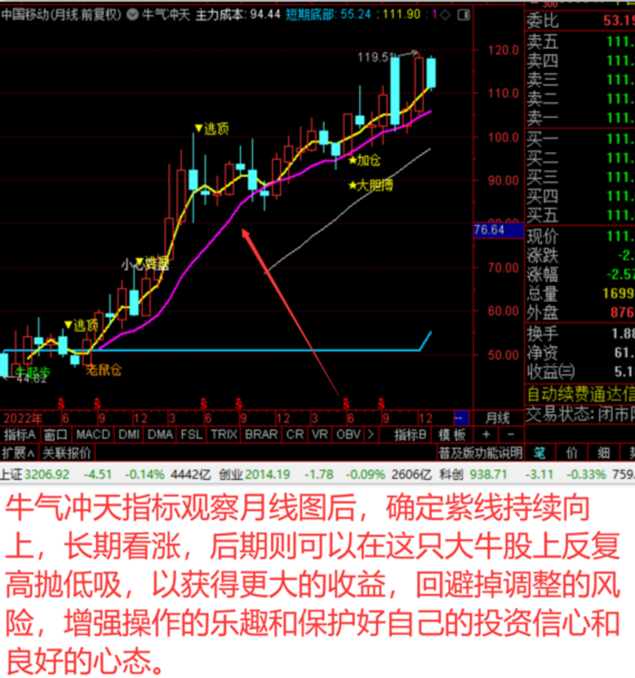 月线看趋势，周线看方向，日线看买卖-第1张