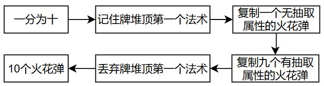 详解一分为多系列法术-第1张