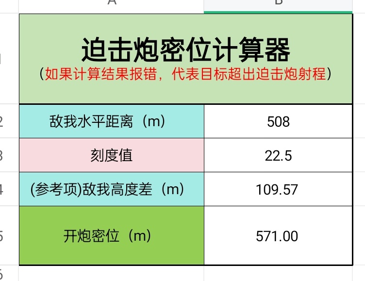 热门
  迫击炮仰角卡尺改进，使开炮变得更简单-第20张