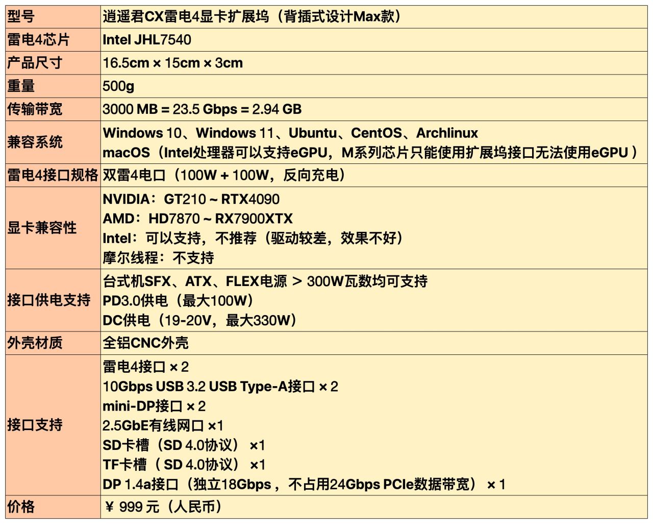 逍遥君CX显卡扩展坞+华南金牌RTX4060TI显卡的体验怎么样？-第1张