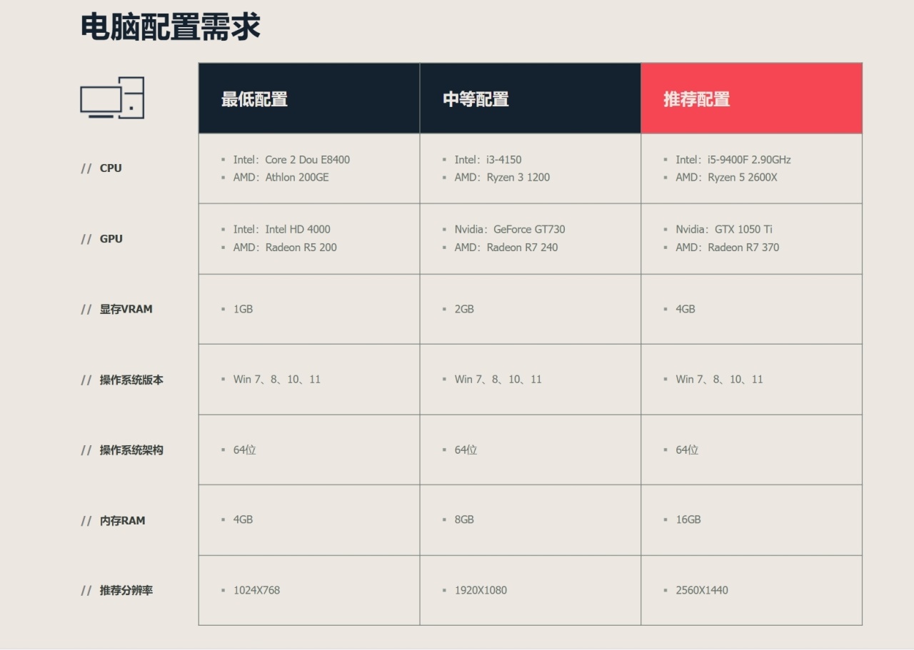 【无畏契约】游戏崩溃疑难解答-第0张