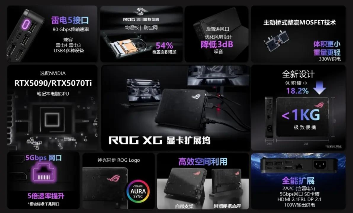 【维生素P】ROG 信仰之选全系大更新！枪神新模具，幻X搭显卡坞-第19张