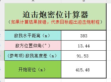 热门
  迫击炮仰角卡尺改进，使开炮变得更简单-第3张