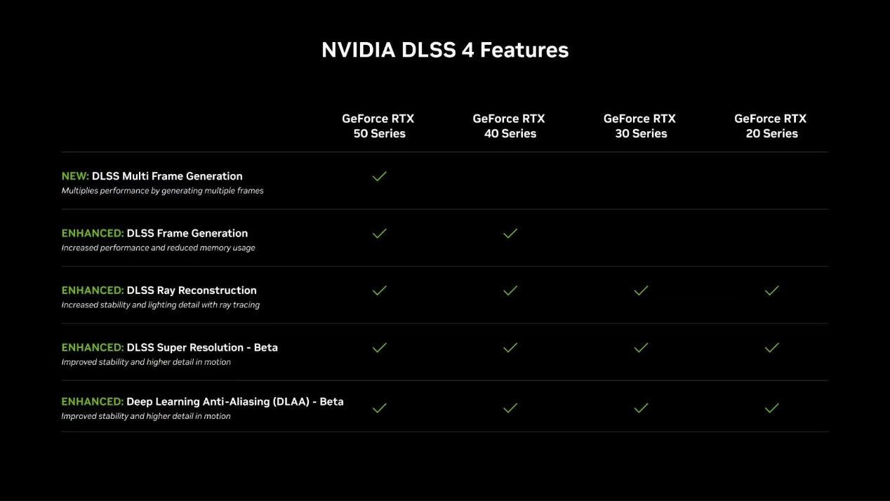 GeForce RTX 50系列GPU現場看，性能最高提升8倍，瞬秒RTX 4090！-第20張