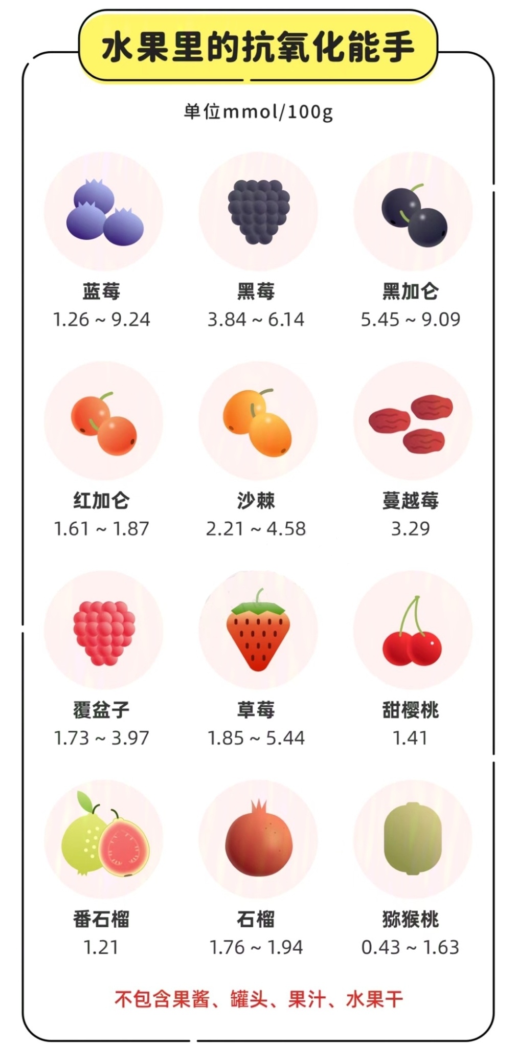 抗炎抗氧化食物排行榜