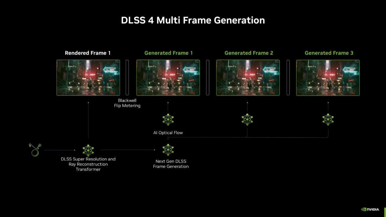 GeForce RTX 50系列GPU現場看，性能最高提升8倍，瞬秒RTX 4090！-第19張