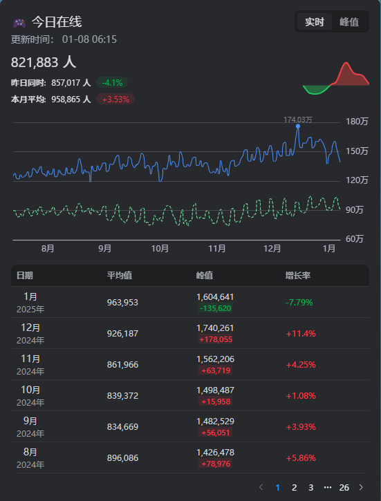 1月8日C股开盘报(探员陆续回暖/武库上涨)-第2张