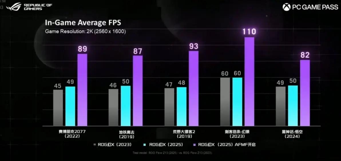 【维生素P】ROG 信仰之选全系大更新！枪神新模具，幻X搭显卡坞-第17张