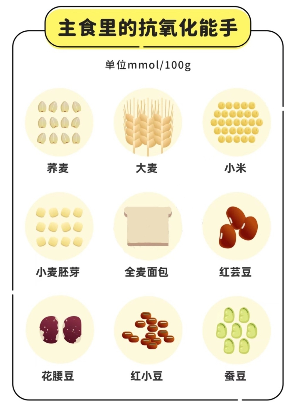 抗炎抗氧化食物排行榜-第2张