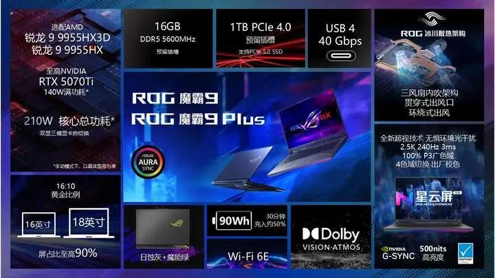 【维生素P】ROG 信仰之选全系大更新！枪神新模具，幻X搭显卡坞-第15张