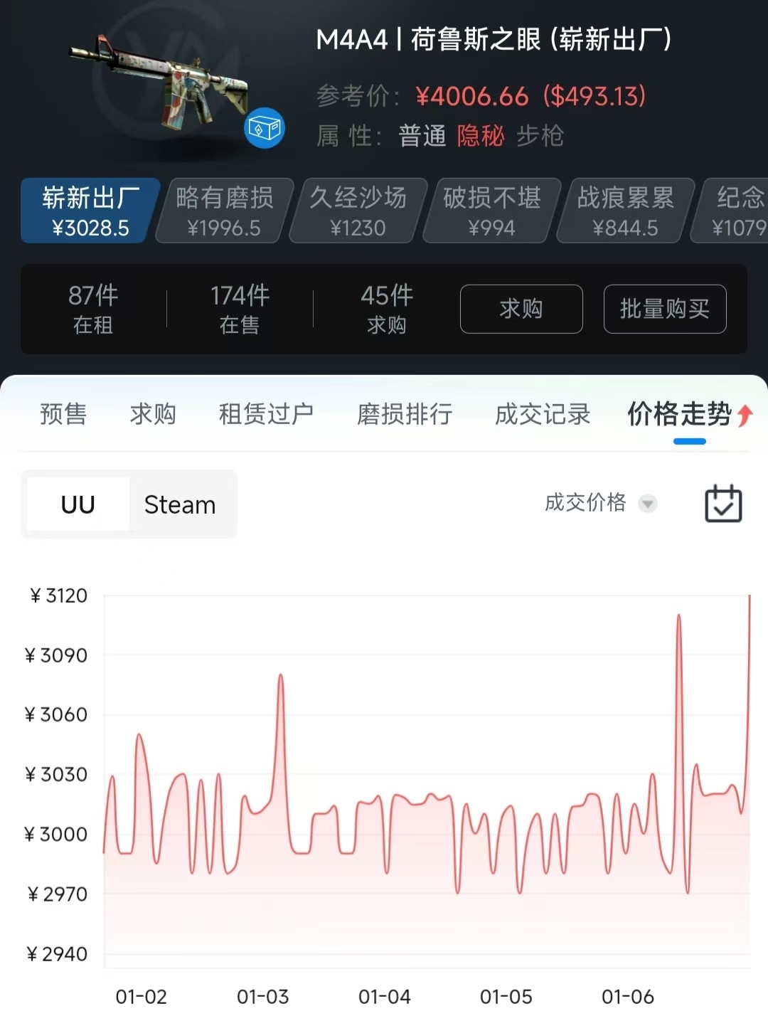 《CS2》阿努比斯有望下架-第3张