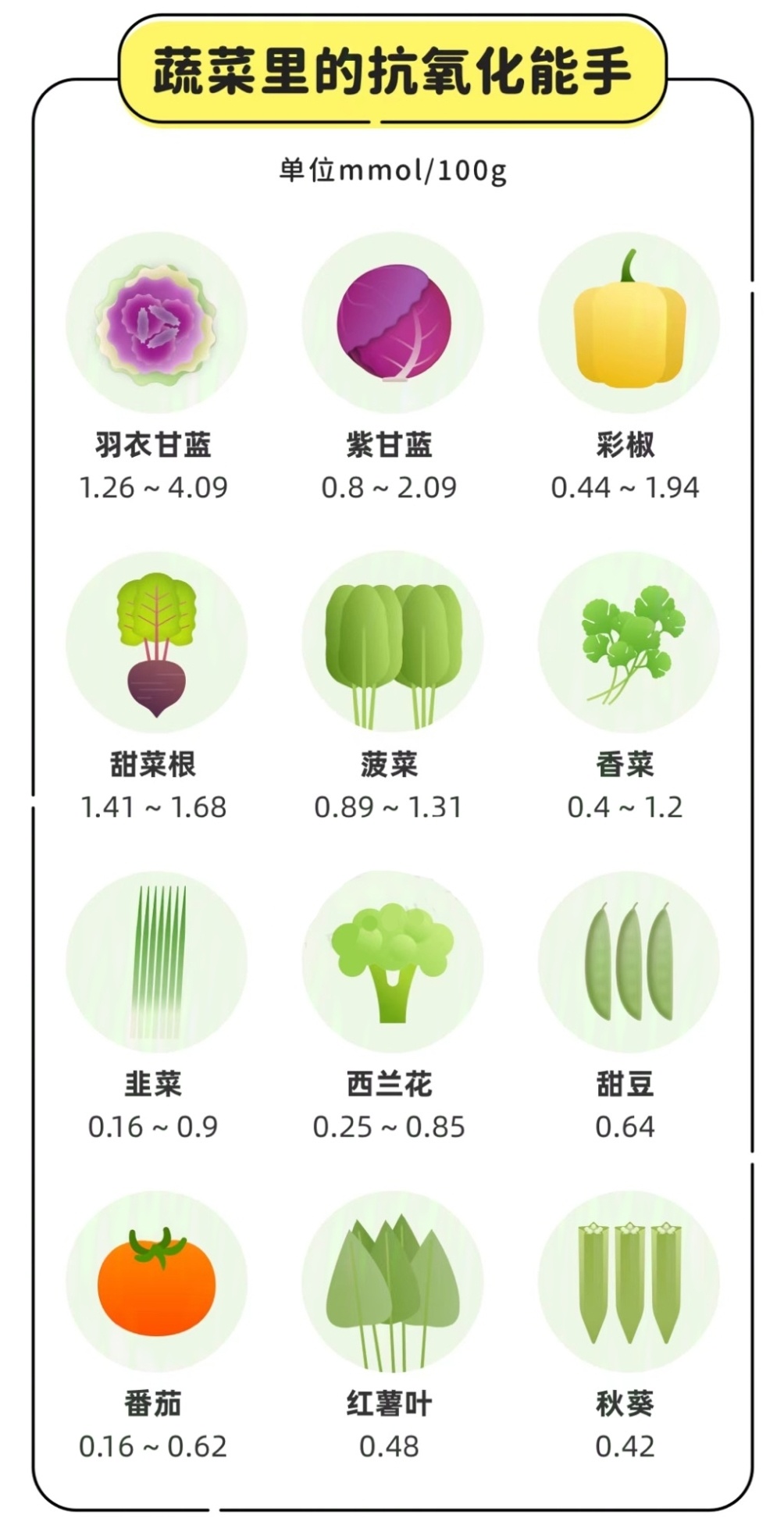 抗炎抗氧化食物排行榜-第1张