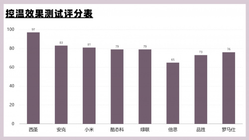 充电宝哪个牌子质量好又耐用？2025年性价比高充电宝实测推荐-第18张