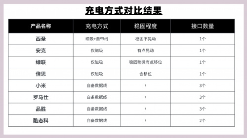 充电宝哪个牌子质量好又耐用？2025年性价比高充电宝实测推荐-第7张