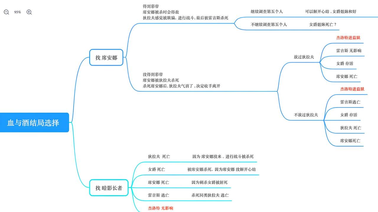 推荐RPG神作【巫师3：狂猎】游玩指南和本体DLC结局攻略-第16张