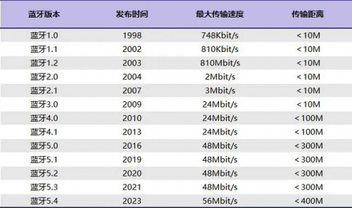 蓝牙音箱哪个牌子性价比高？2025这五款的音质和性价比值得关注！-第0张