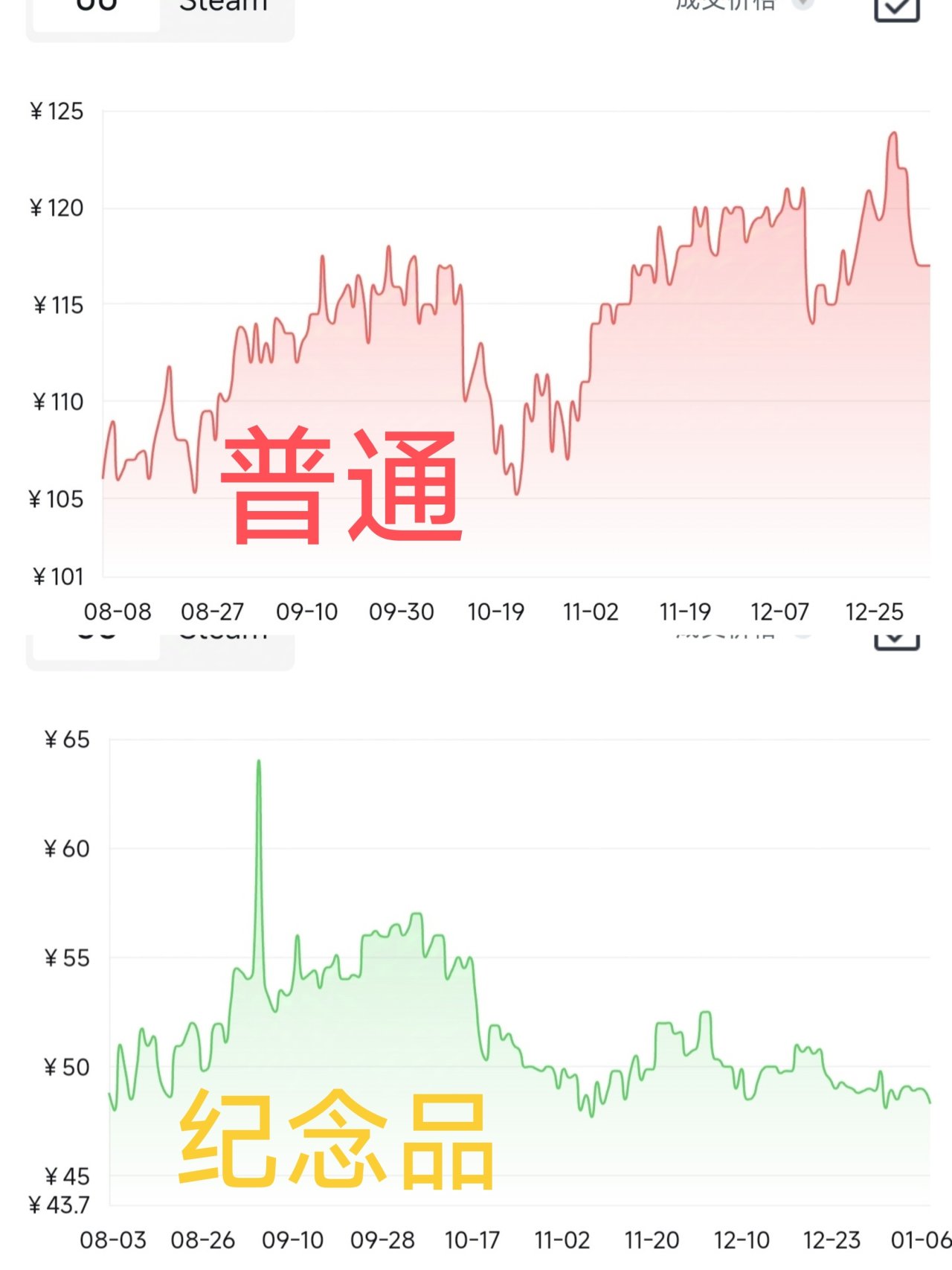 「cs2皮肤鉴赏」USP 消音版 紫色 DDPAT