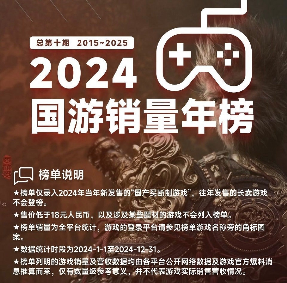 2024国产游戏销售年榜公布！同比增长高达400%！